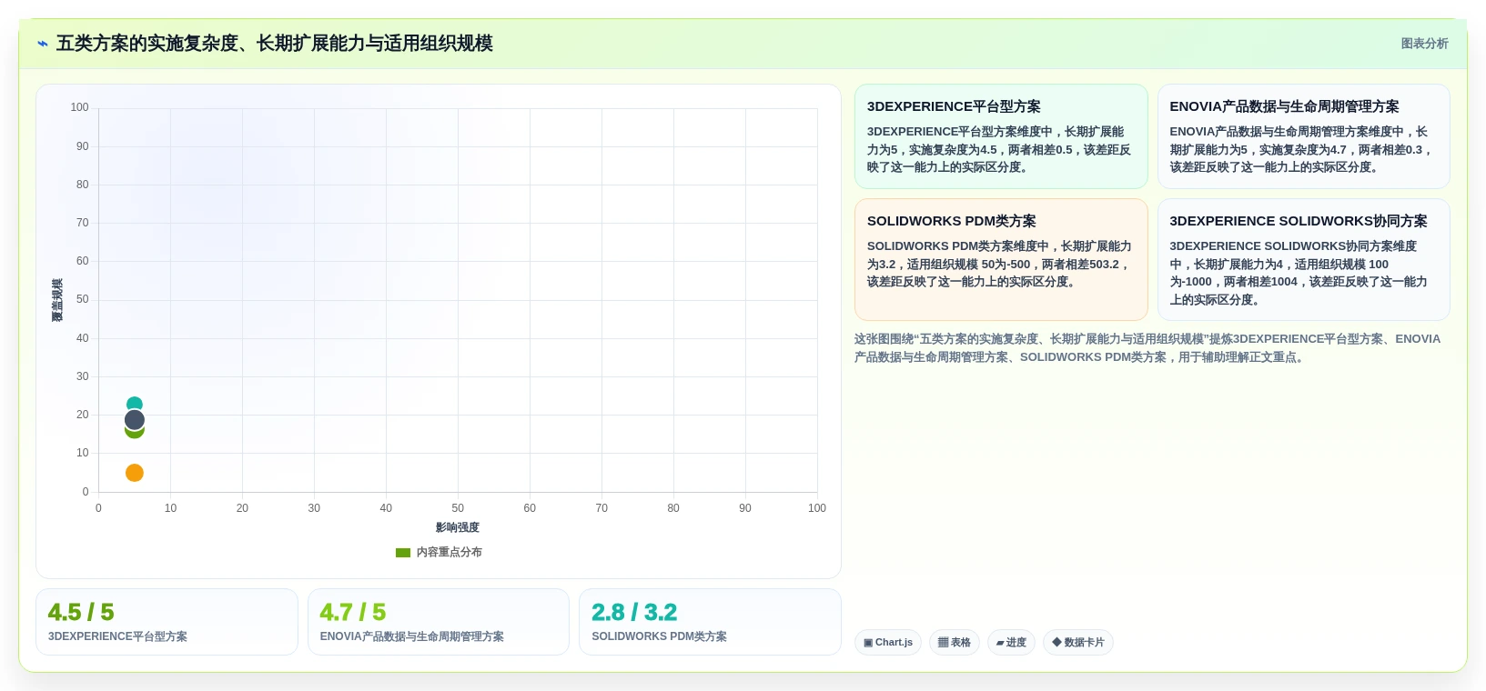 提升研发效率:2026年最值得投资的5款达索文档系统解决方案