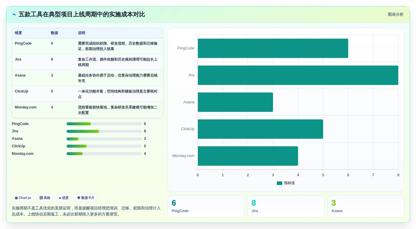 项目经理必看!2026年最受欢迎的5大AI软件工具对比