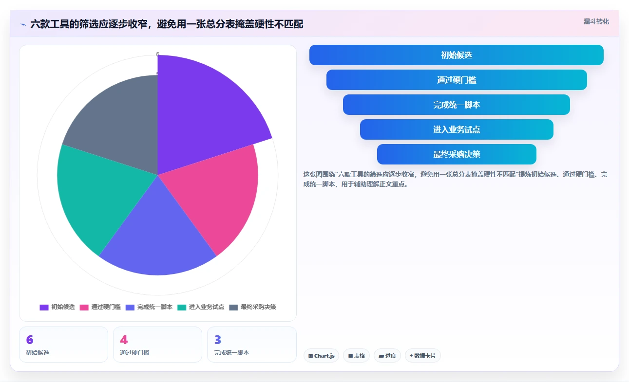2026年企业级项目管理软件选型指南：6款主流工具实测对比