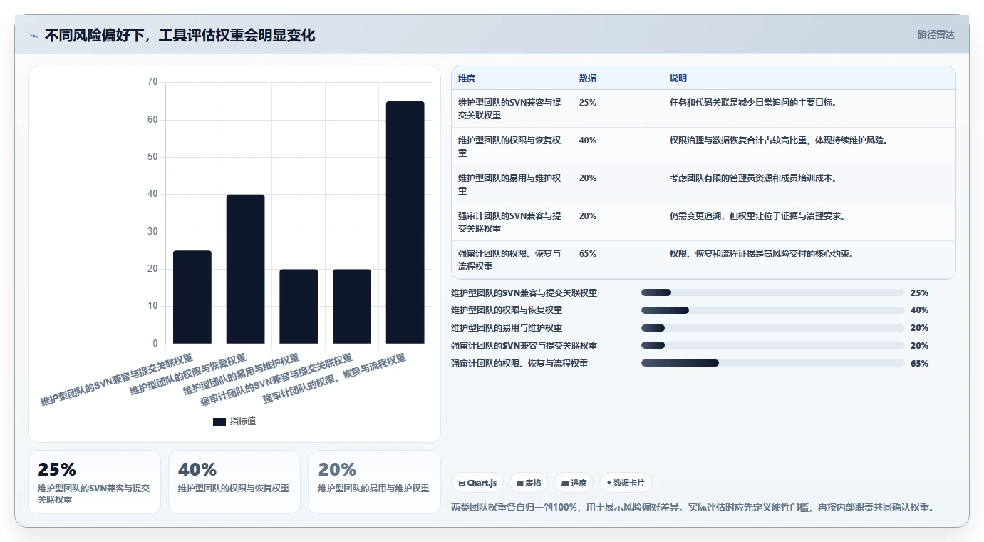 2026年最具竞争力的6款SVN项目管理工具深度对比