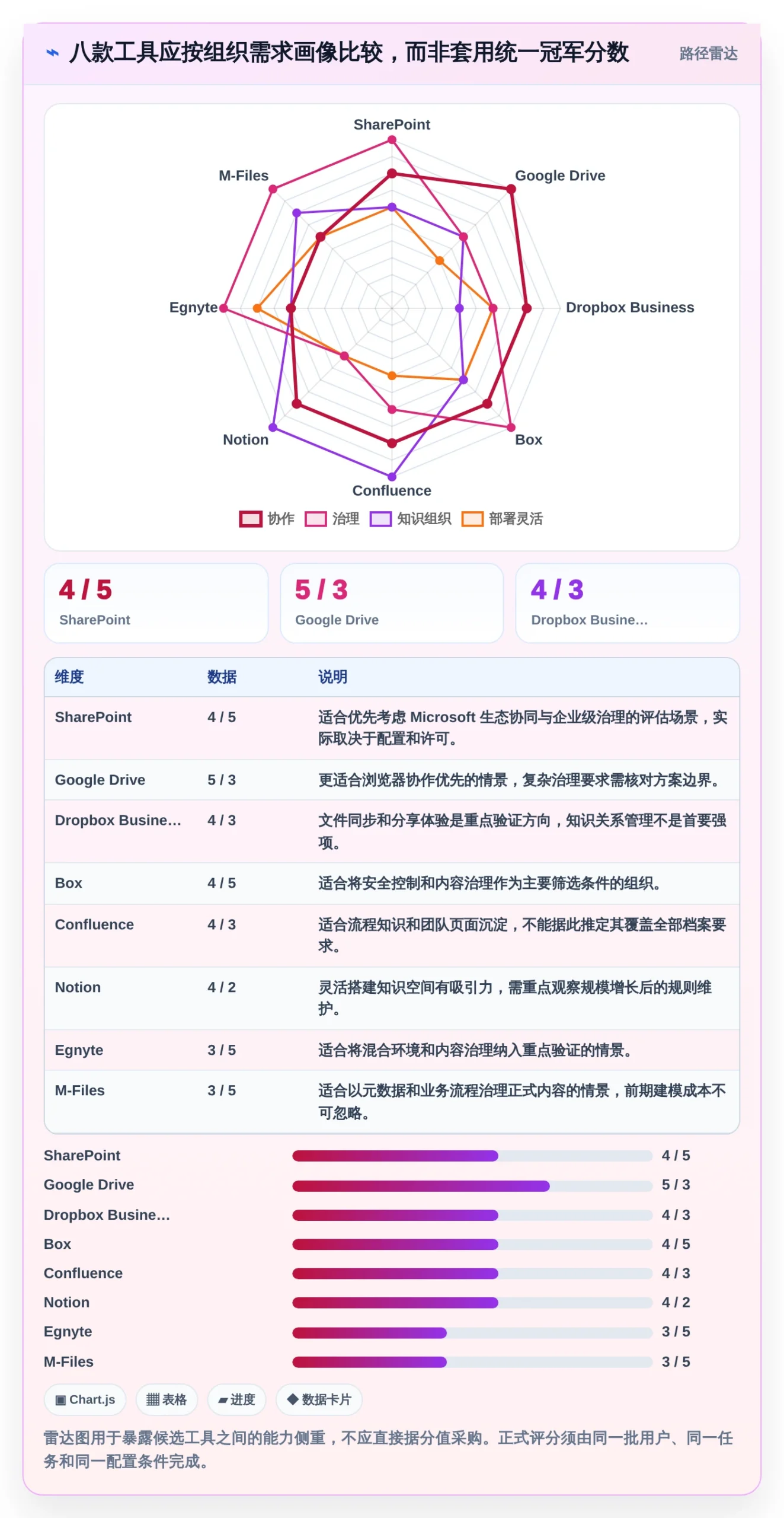 2026年必看:8款顶级选择与使用文档管理工具全面对比