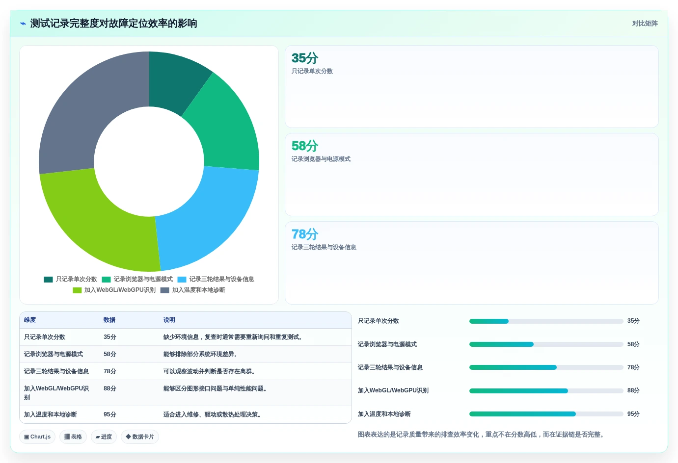2026年必备:7款顶级在线硬件测试工具全面对比