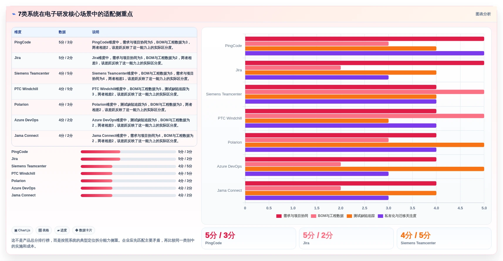 研发管理新趋势:2026年7款备受瞩目的电子研发管理系统深度对比
