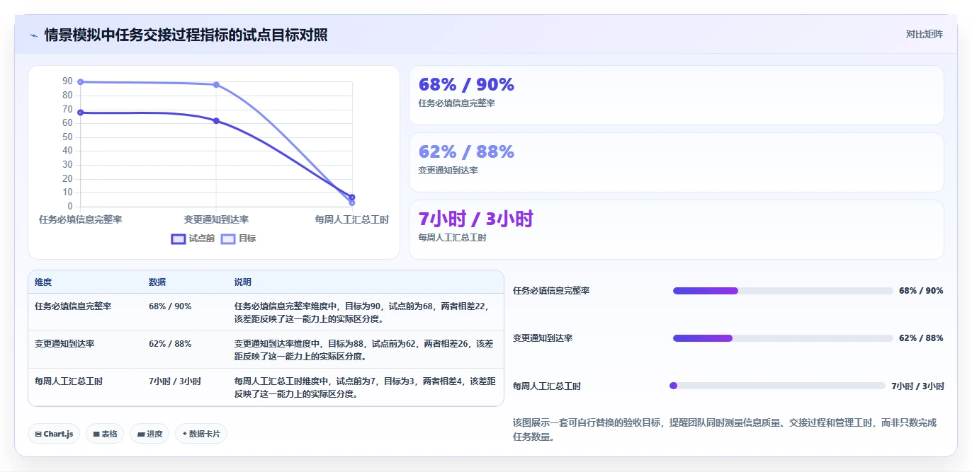 2026年效率之选：6大任务配置工具全面对比