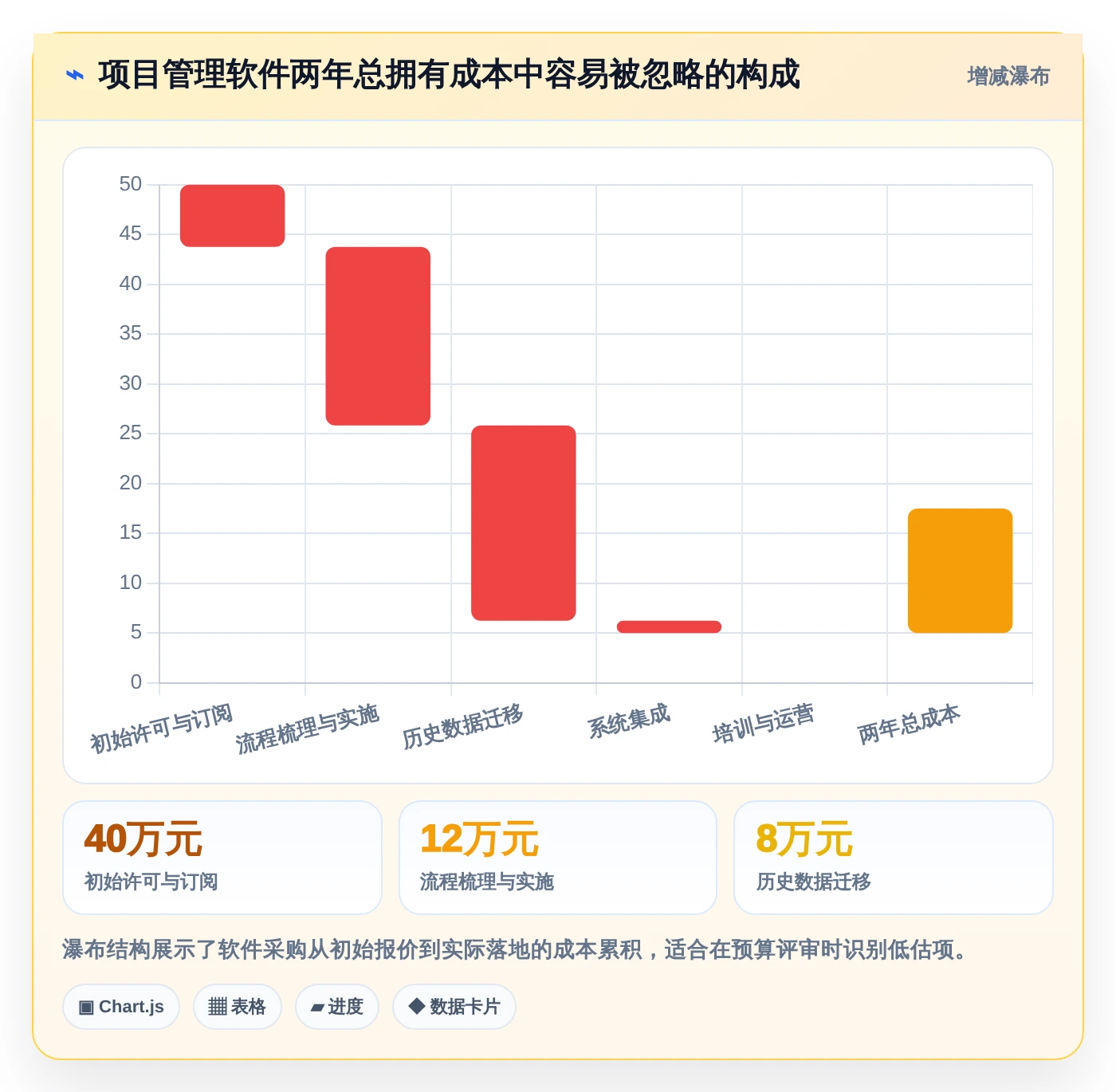 2026年项目管理软件选购指南:5款助力研发团队效率倍增的工具