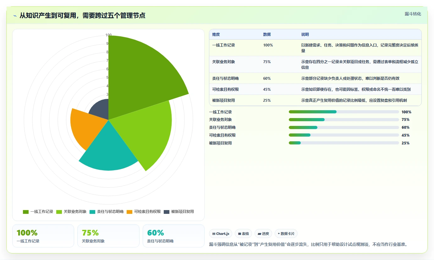 项目管理利器:2026年最值得投资的5个知网协同平台
