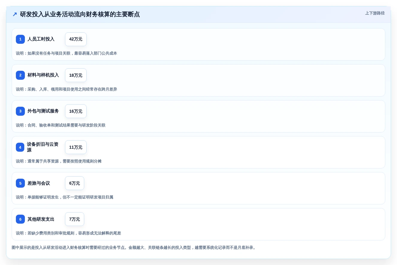 2026年企业研发费用管理系统大盘点:6款顶级工具助力效率提升