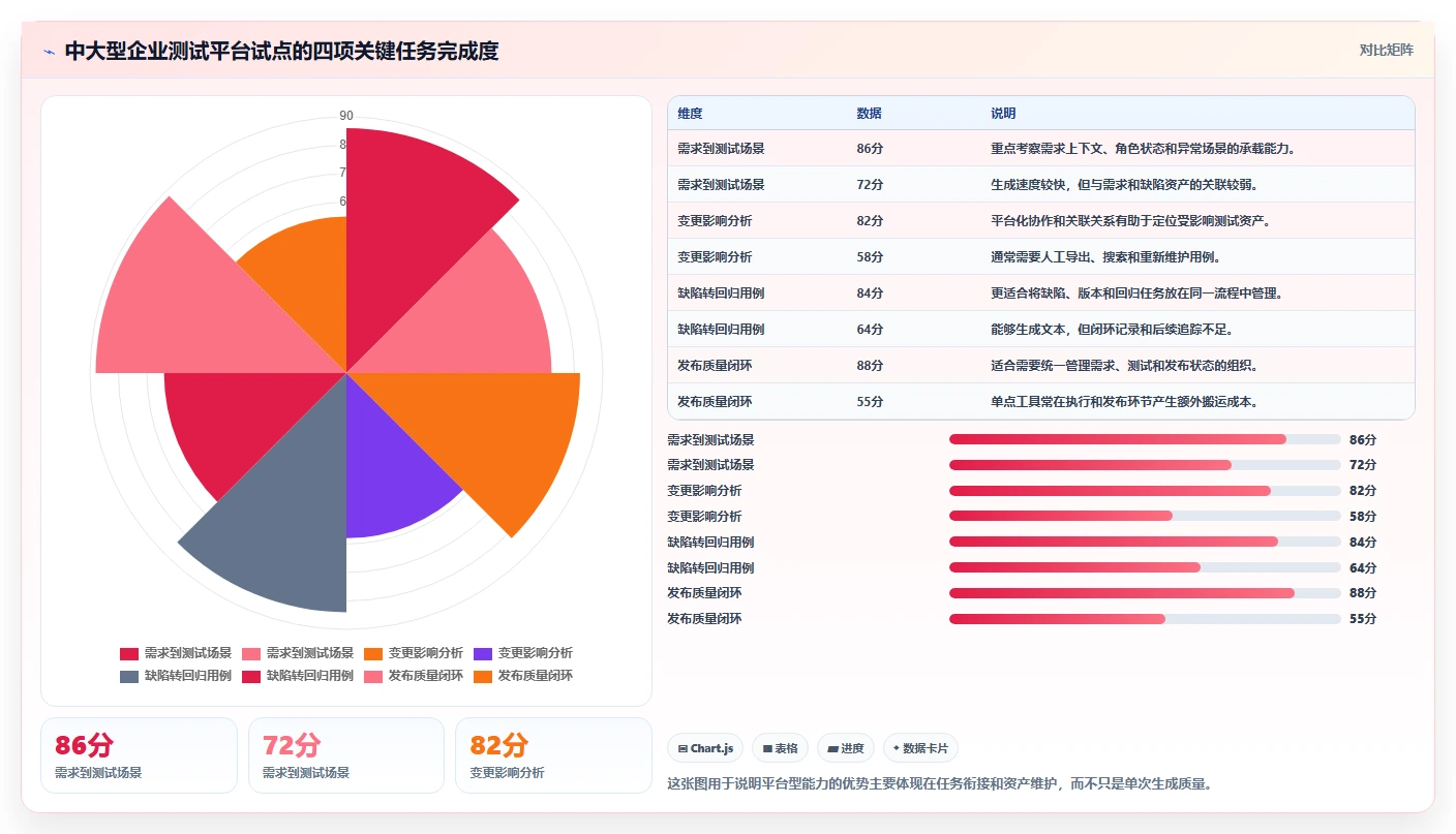 选对AI自动编写测试用例工具有多重要？2026年最新选型指南