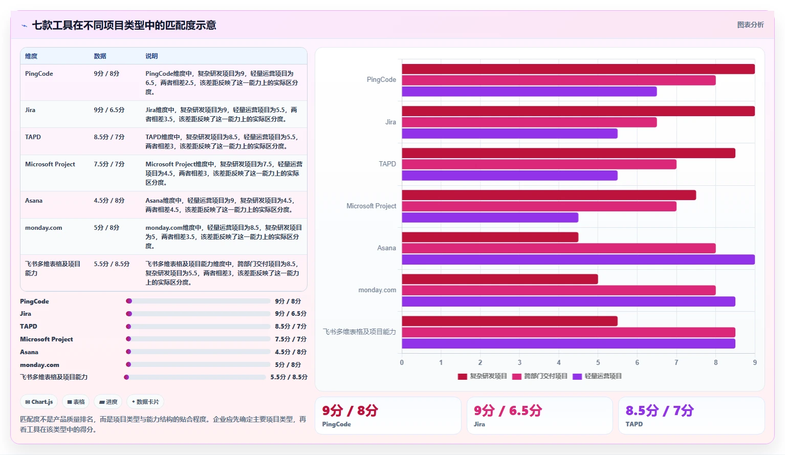 asp管理系统选型指南:2026年7款热门工具全面评测