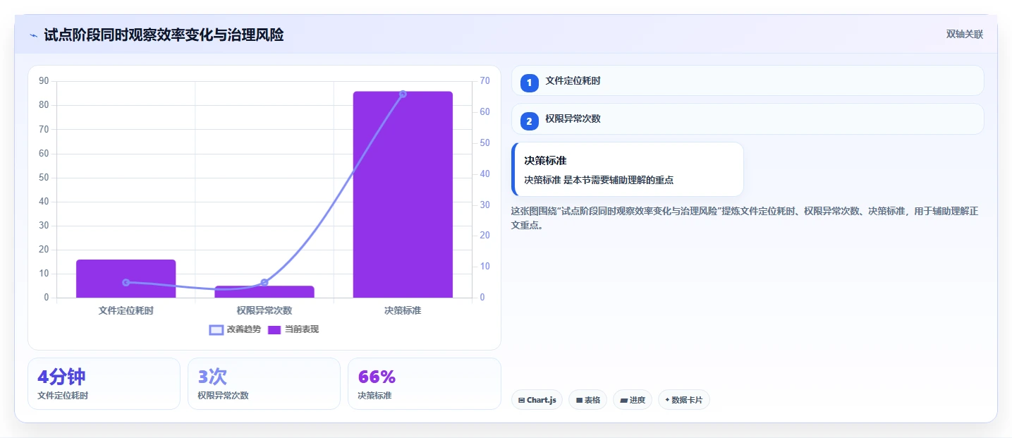 公司文档管理软件工具盘点：2026 年最热门的 6 款工具