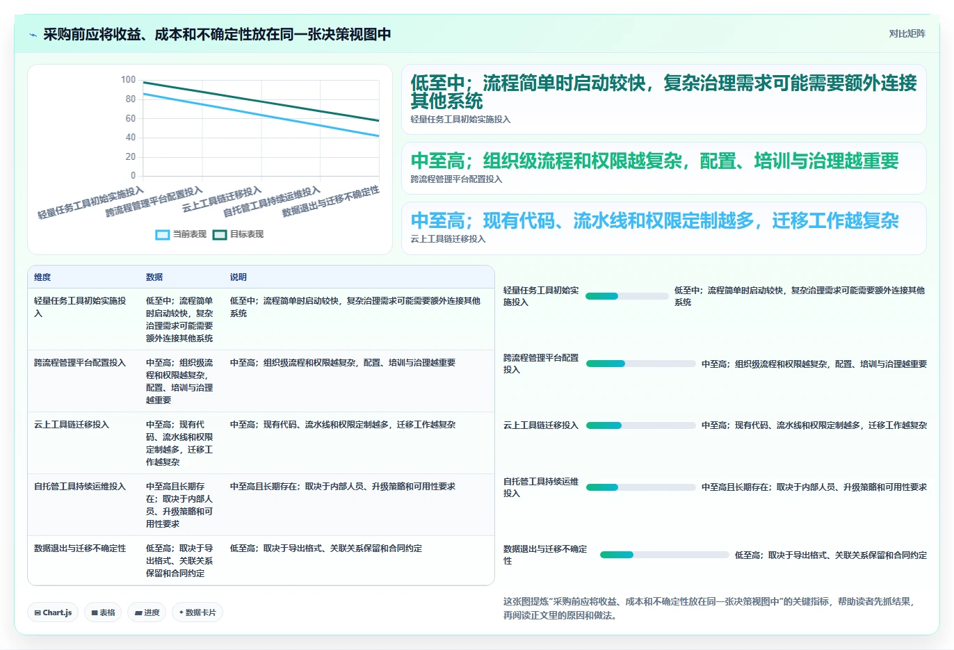 研发主管必看:2026年研发部管理系统软件哪个好?5款新兴工具详细测评