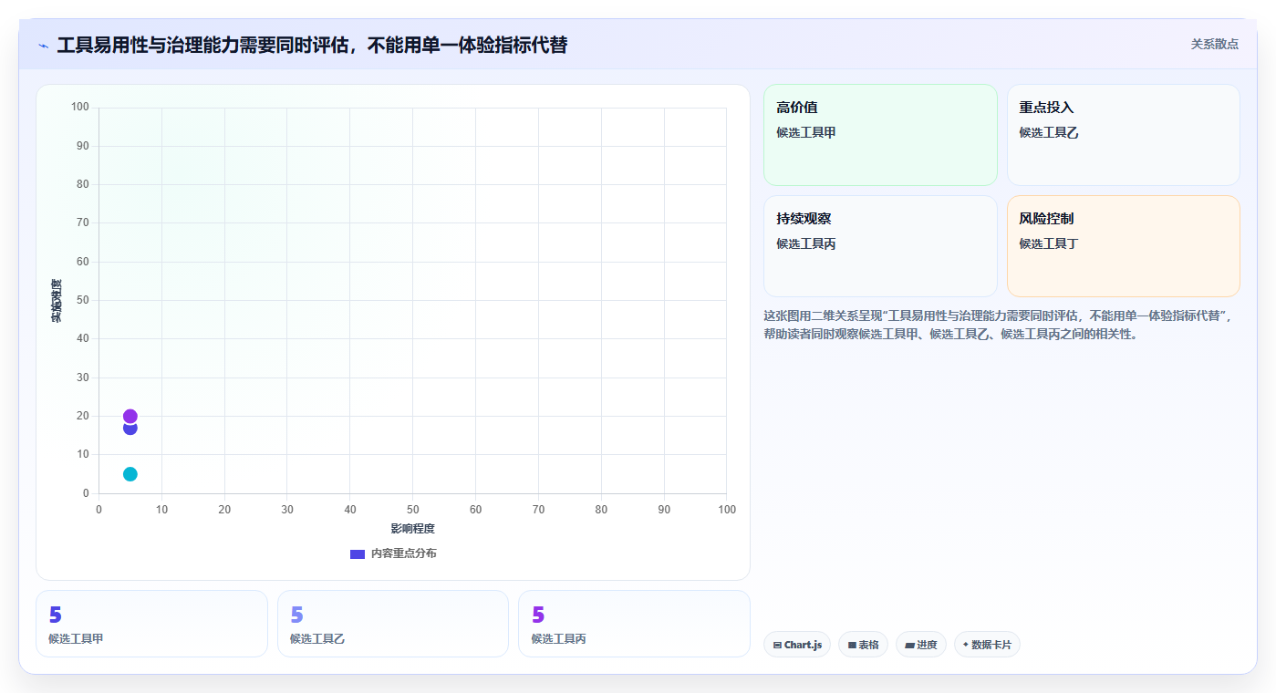 敏捷开发必备：2026年不可错过的7款顶级scrum项目管理工具推荐