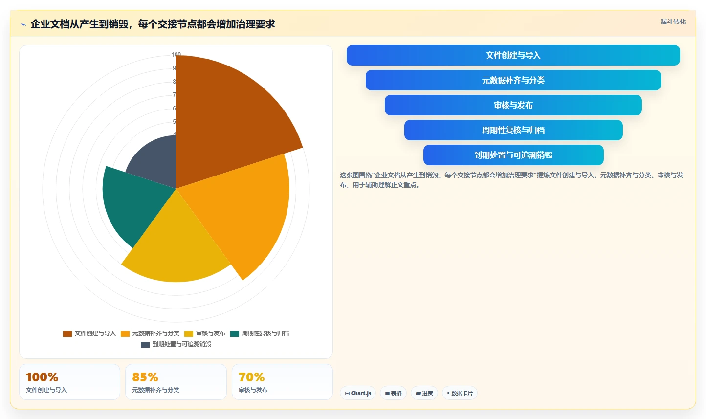 2026年企业必备：6款顶级私有化部署文档管理系统全面对比