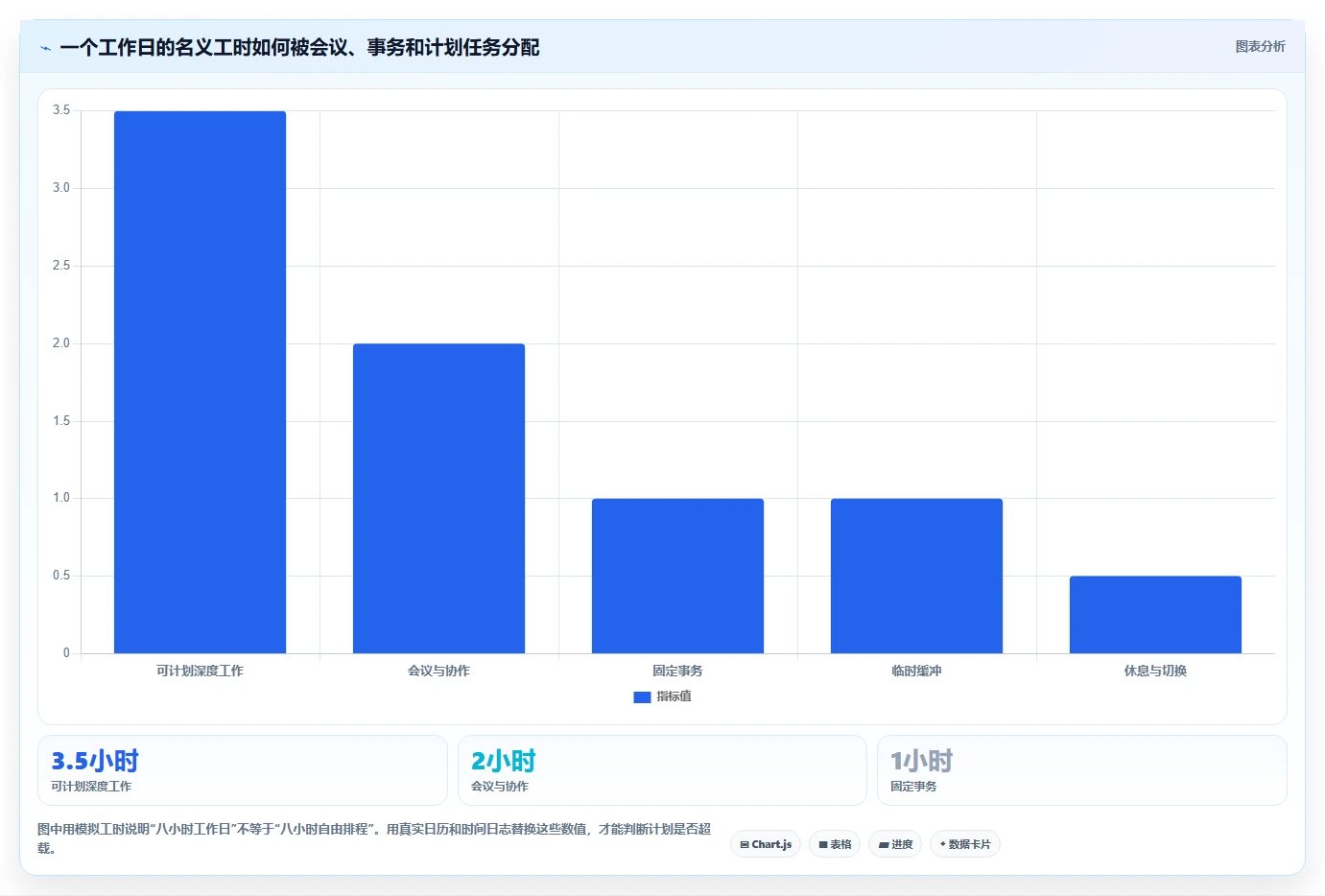 2026年精准计划软件app大盘点：6款提升效率的顶级工具