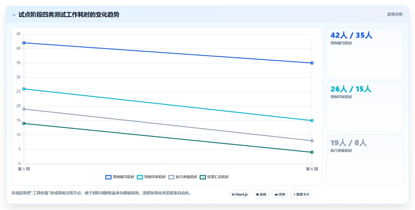 提升效率的秘诀:2026年度7款热门测试用例word模板工具盘点