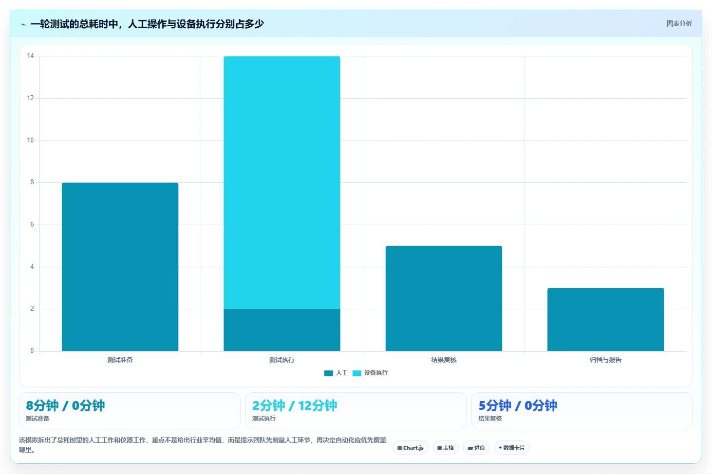 2026年硬件测试软件大盘点:6款顶级工具助力研发效率提升