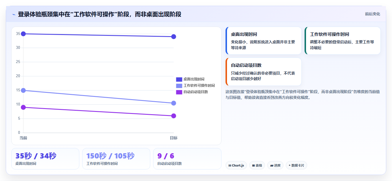 提升效率必看:2026年度7大win11管理软件推荐榜单