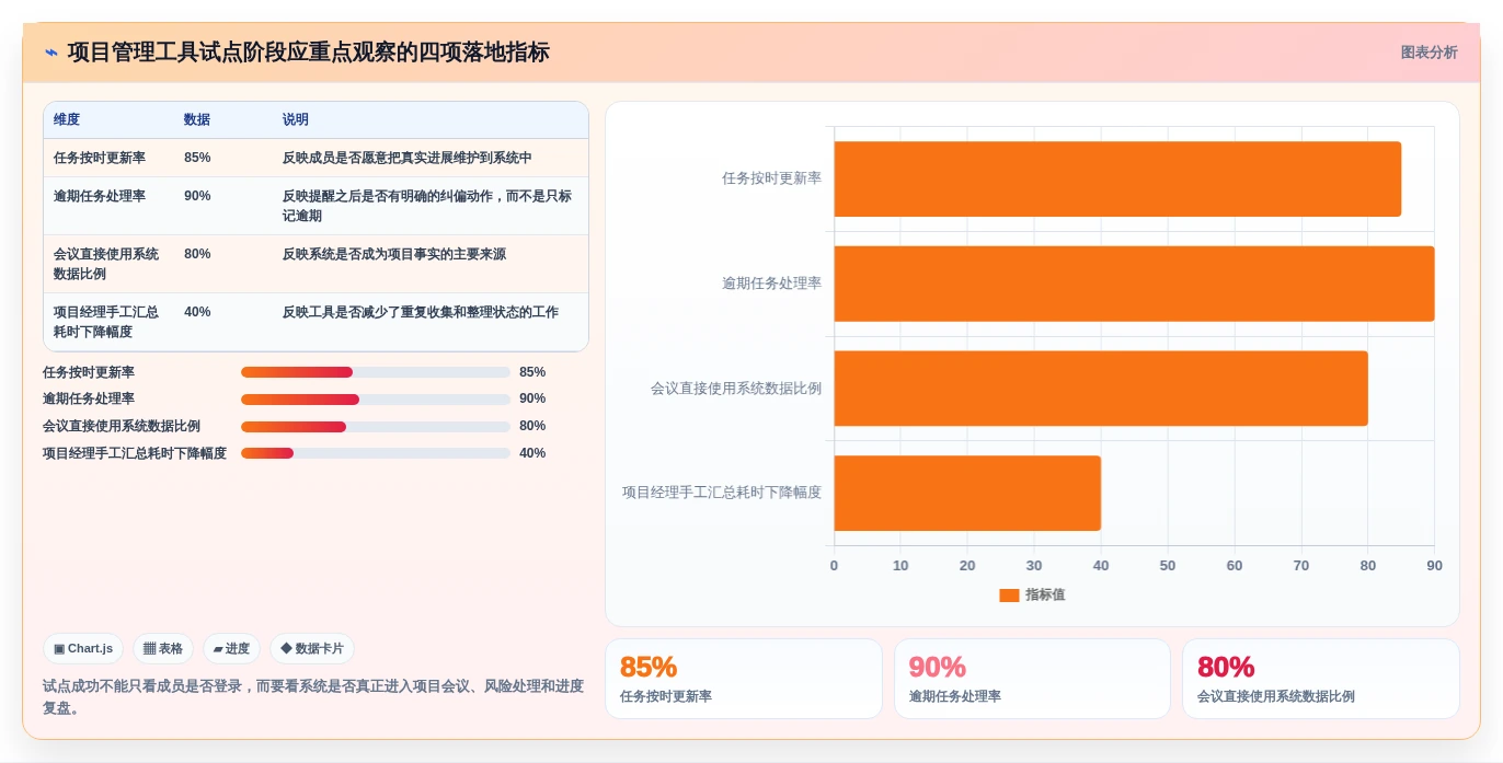 项目经理必看:2026年6大进度管控软件对比,助你轻松把控项目进度