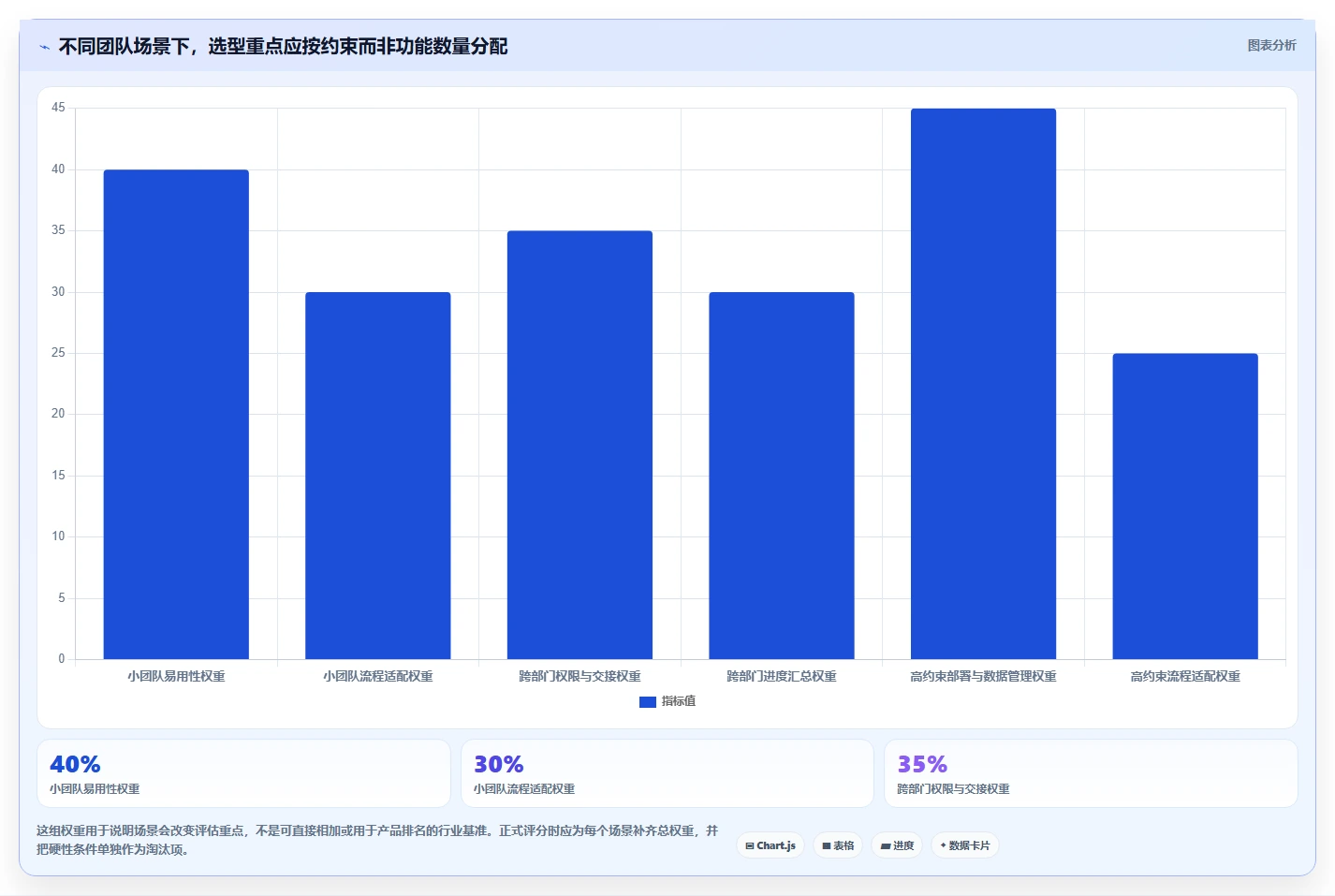 企业必看!2026 年最佳工作任务软件选型指南