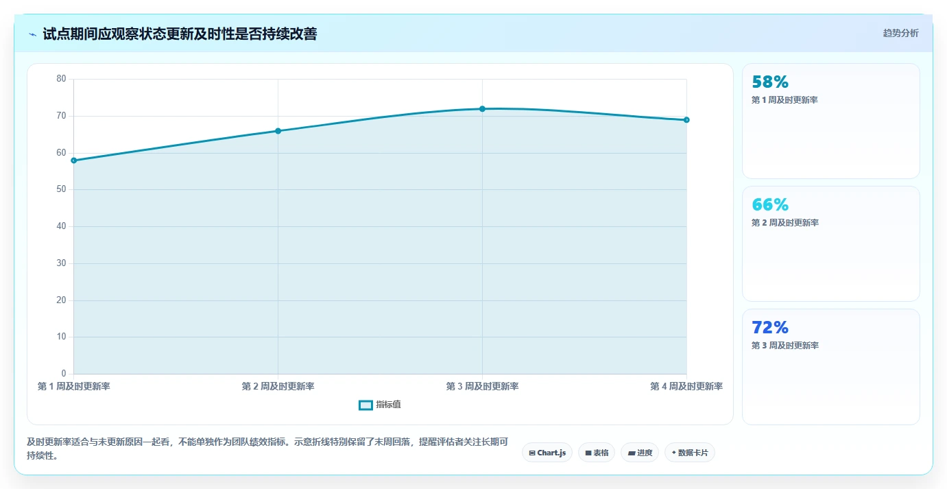项目经理必看:2026年做项目进度表用什么软件选型指南 - 8款工具深度分析