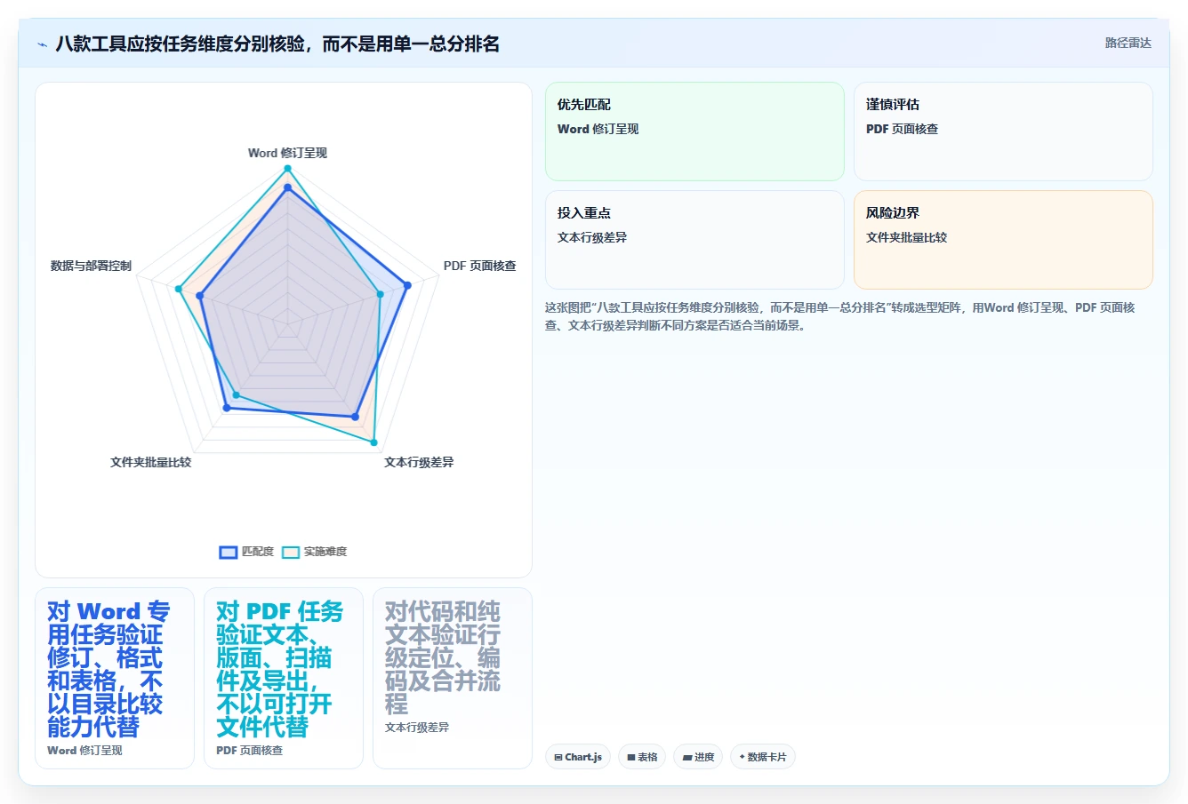 多文档对比软件选购指南:2026年8款热门工具对比分析