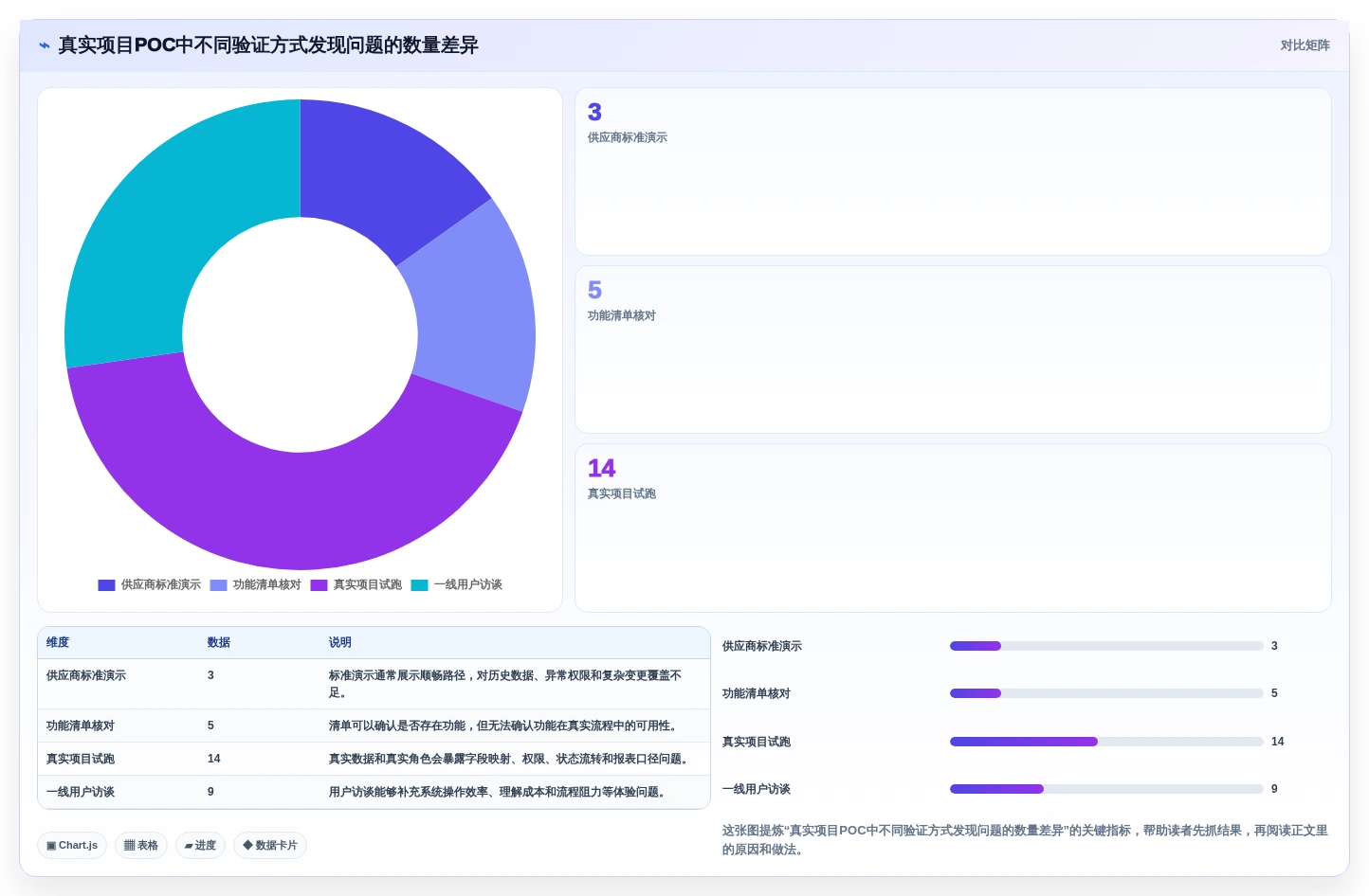 企业数字化转型必备:2026年中后台管理系统选型指南