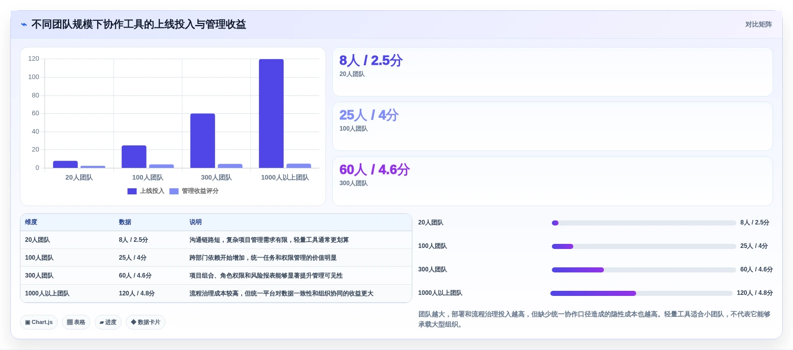 远程办公新趋势:2026年最受欢迎的5大协作工具有哪些?