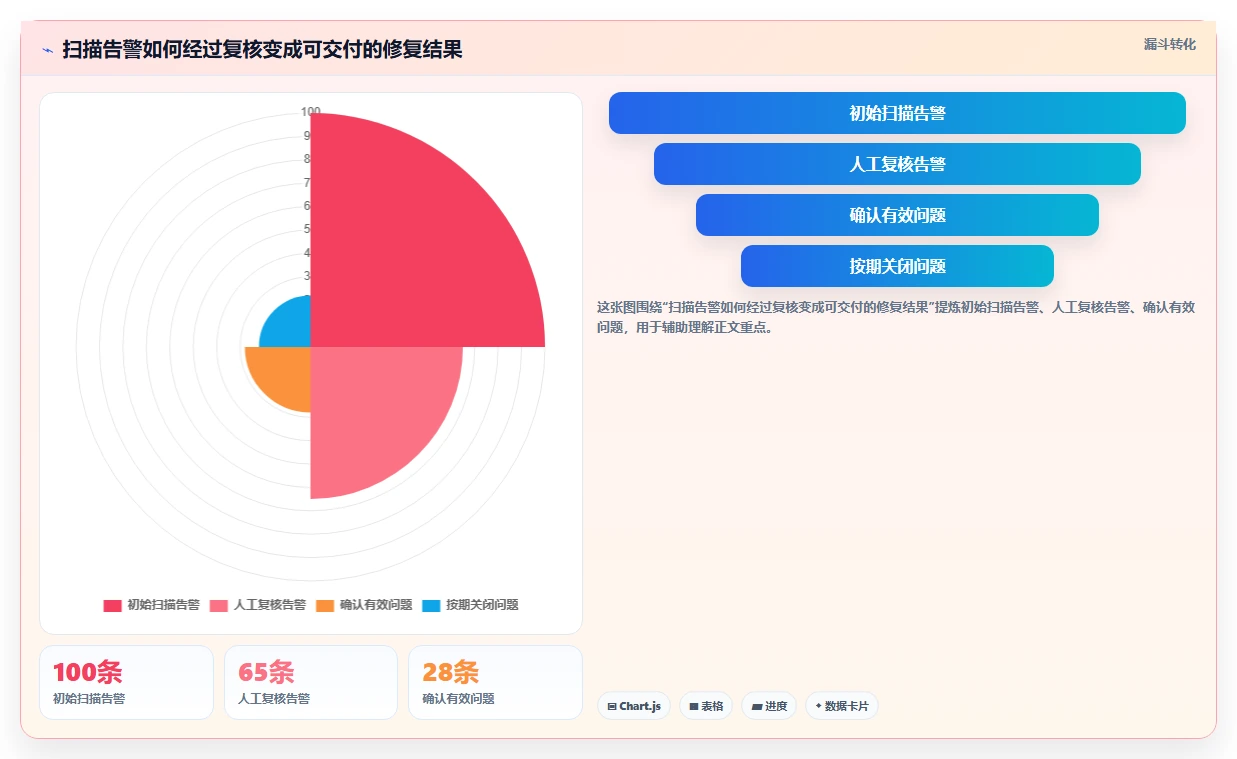 研发团队福音:2026年最值得尝试的8大bug检测工具