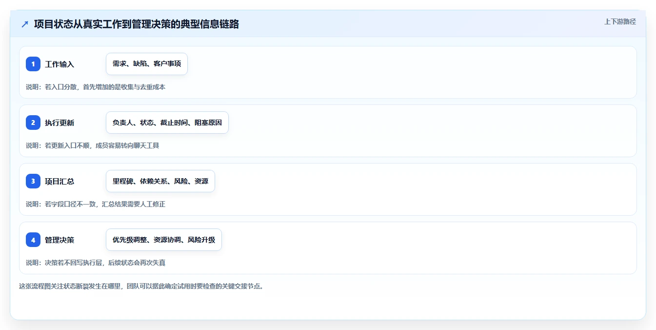 效率倍增!2026年最值得投资的5大项目管理软件推荐