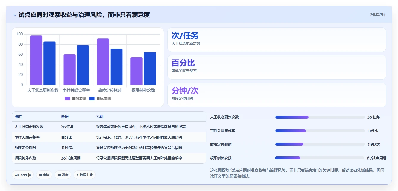 2026年企业级研发管理平台选型指南:4款主流DevOps工具对比