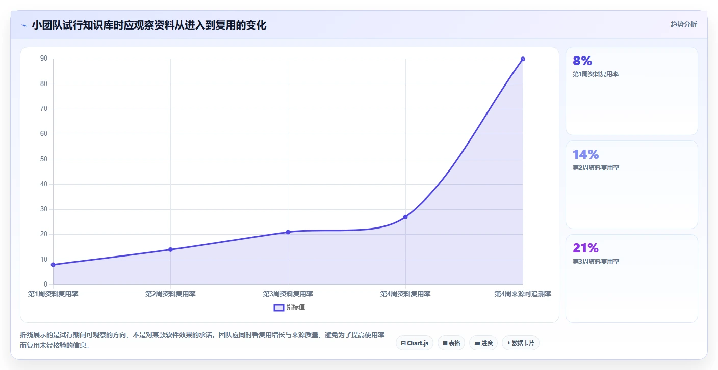 2026年效率神器:6款最佳mac知识库软件全面对比