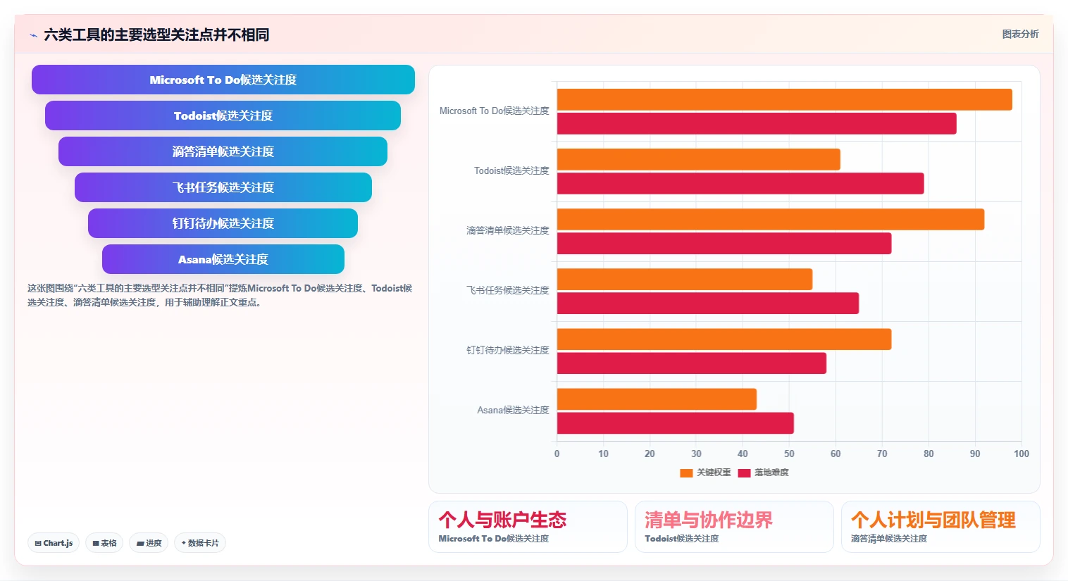 企业选型攻略：2026 年最受欢迎的 6 款待办事项提醒软件