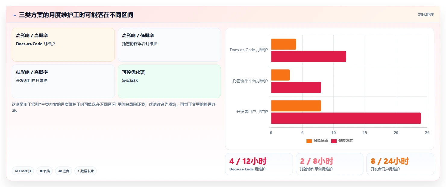 容器化时代必备：2026年度7大容器部署文档管理工具深度评测
