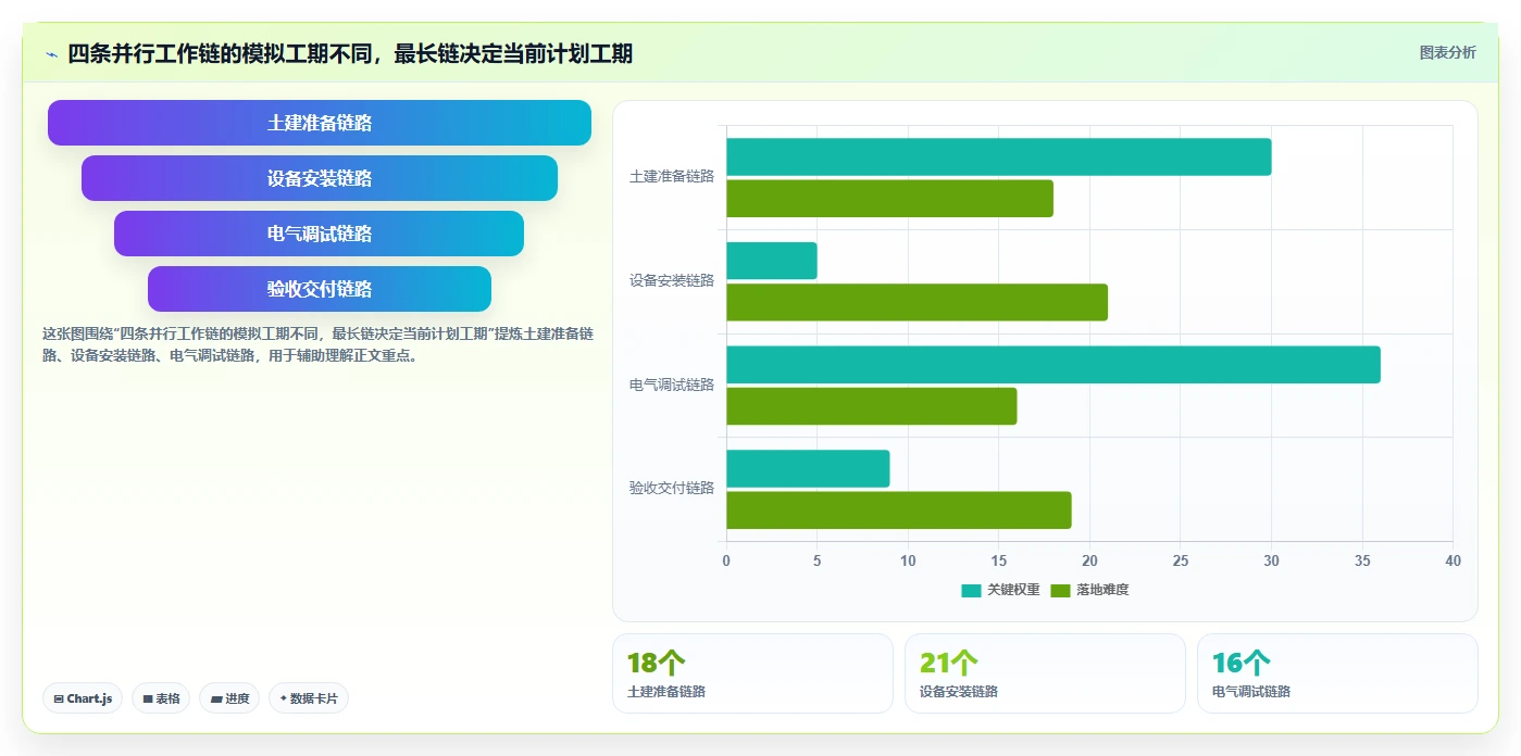 进度网络图软件工具对比:2026 年最值得关注的 5 大选择