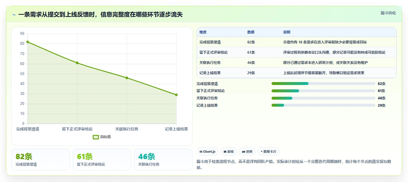 2026年最好的需求管理工具推荐：多维度测评与选型指南