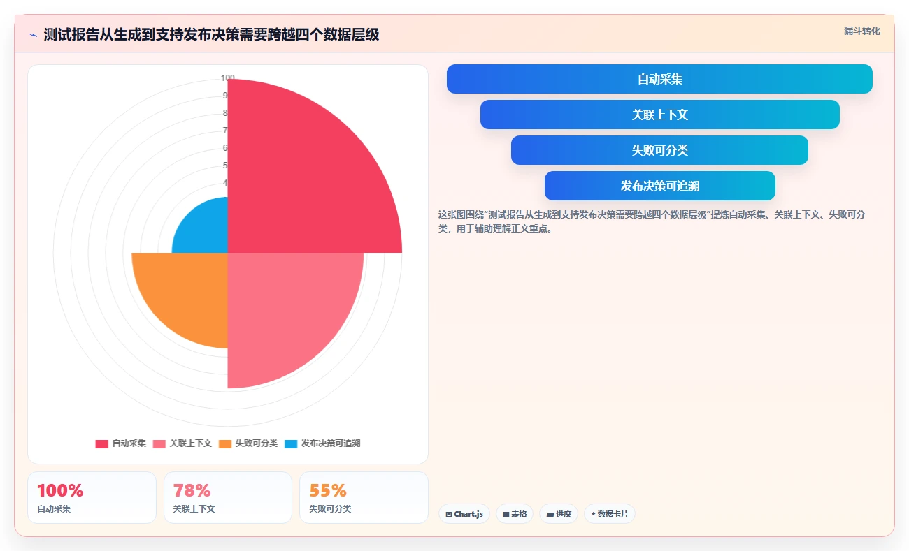 2026年效率革命：6款顶级测试报告自动生成软件全面对比