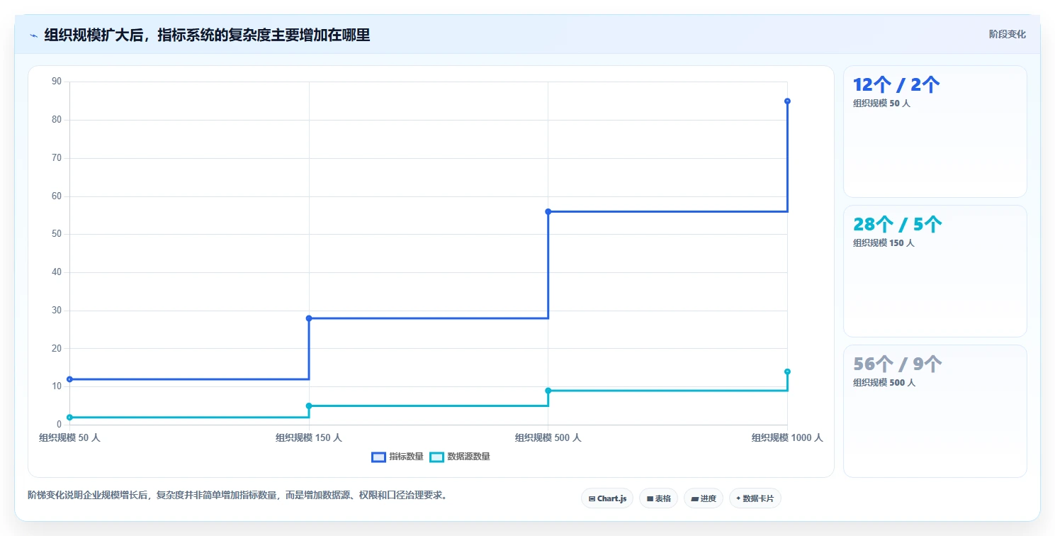 项目经理必看!2026年7款绩效指标库系统工具选型攻略