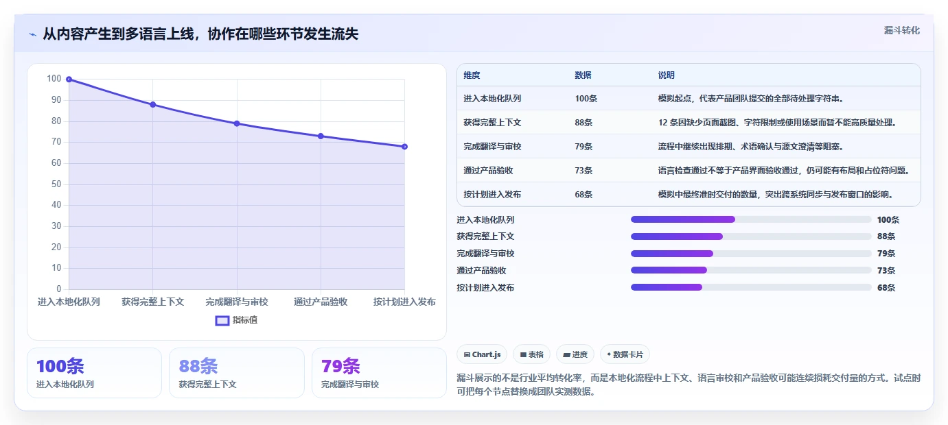如何选择最佳本地化项目管理SaaS?2026年6大核心指标解析