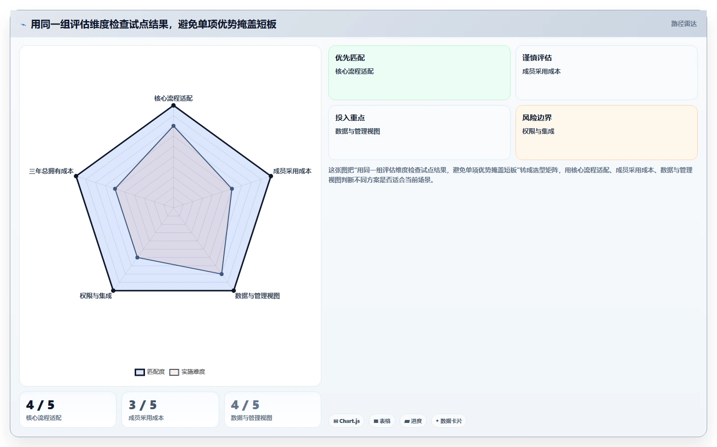 项目经理必看！2026年最值得投资的5款项目管理软件工具