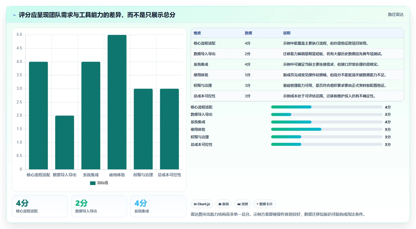 选择困难症?2026年测试文档记录工具选型指南,助你轻松决策