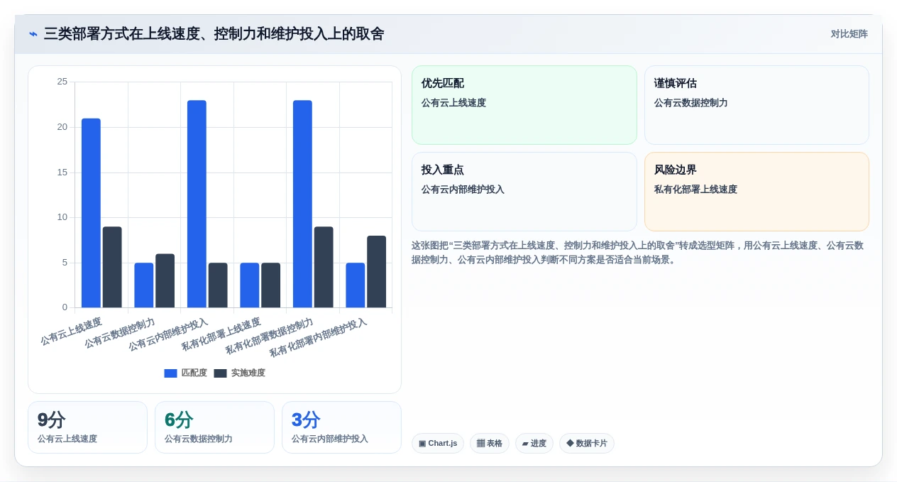 从初创到大厂:2026年如何选择适合你的项目管理工具?