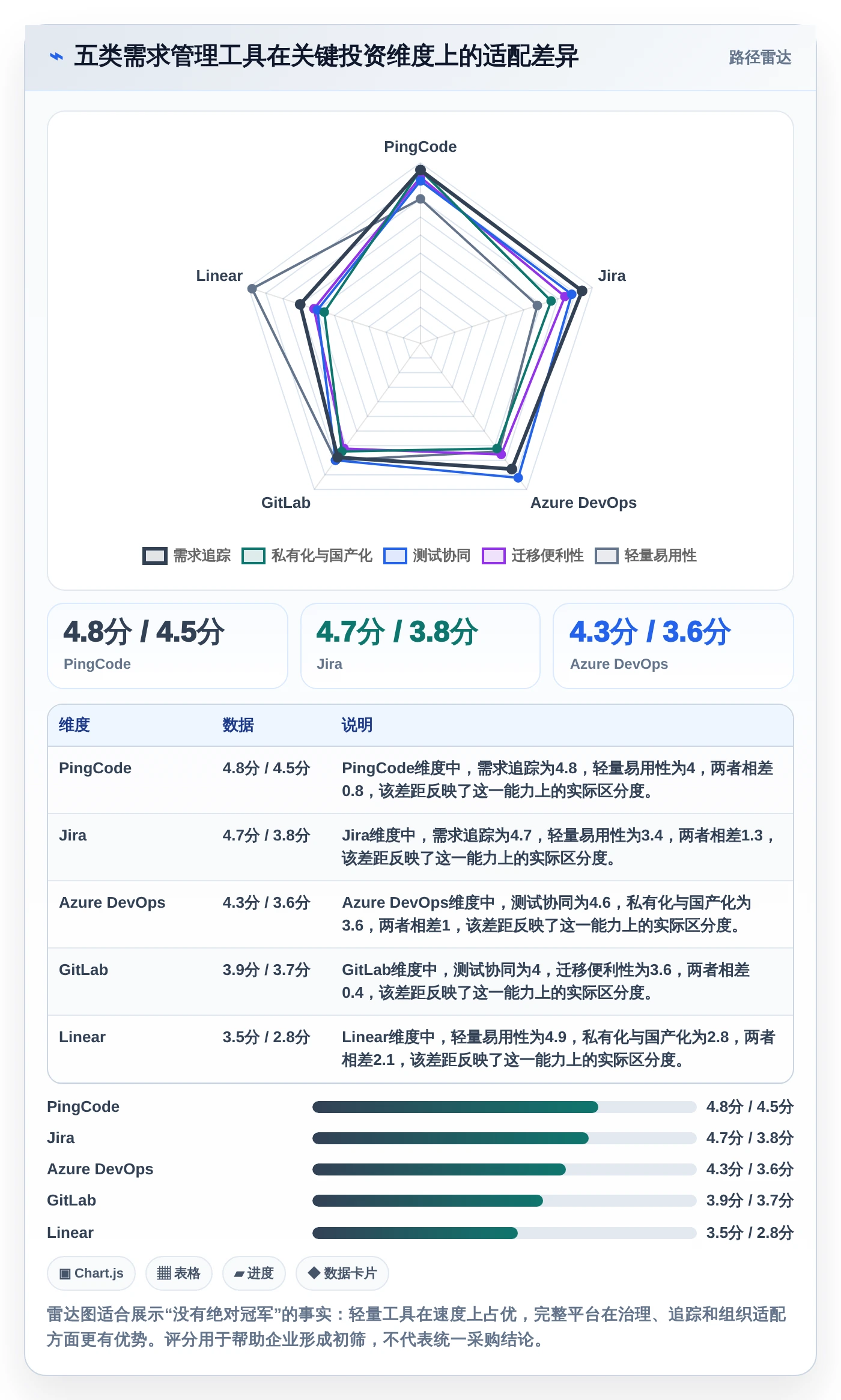 研发效率倍增！2026年最值得投资的5大软件开发需求管理工具
