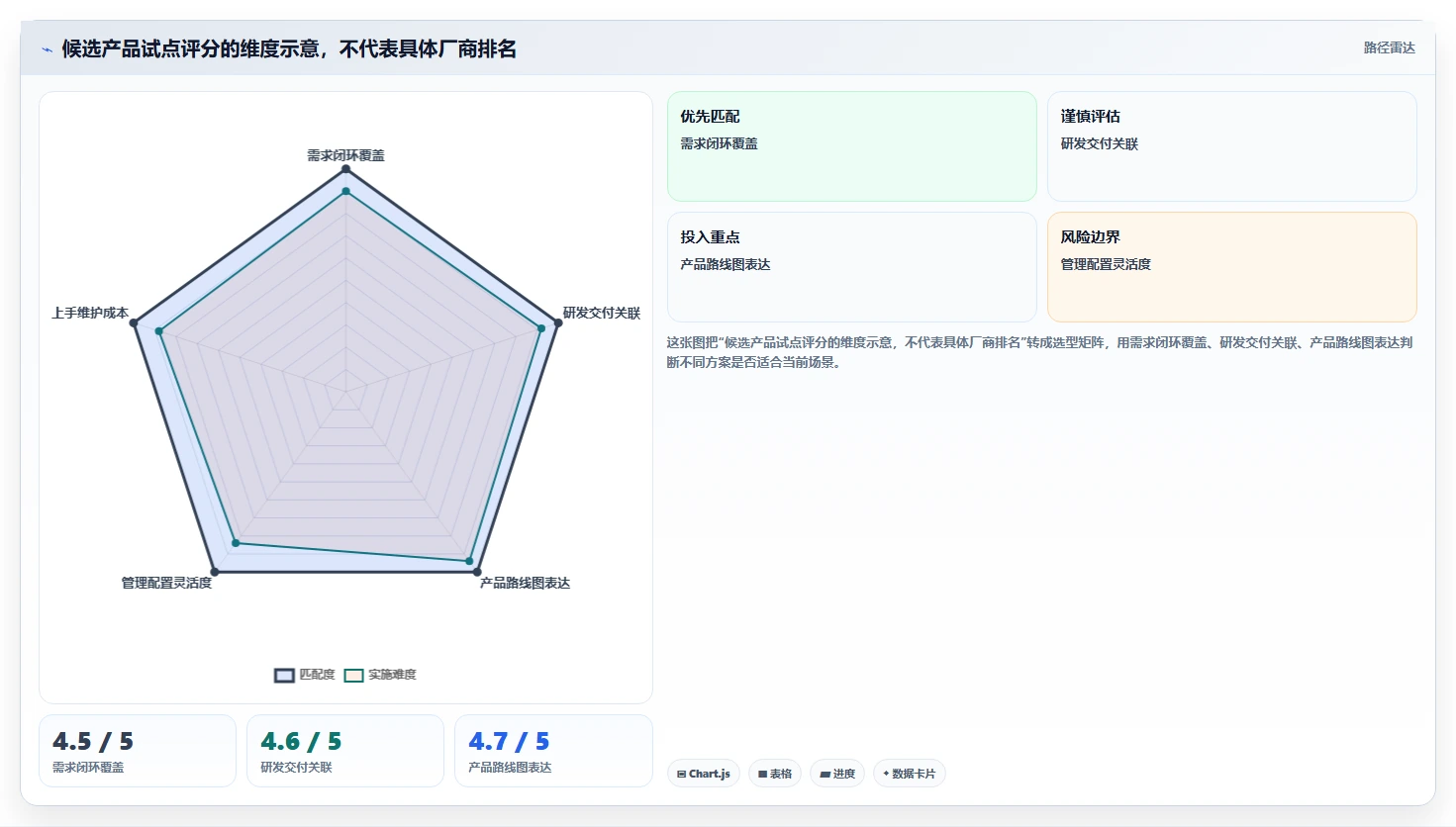 2026年需求管理软件测评:主流产品对比与选型避坑指南