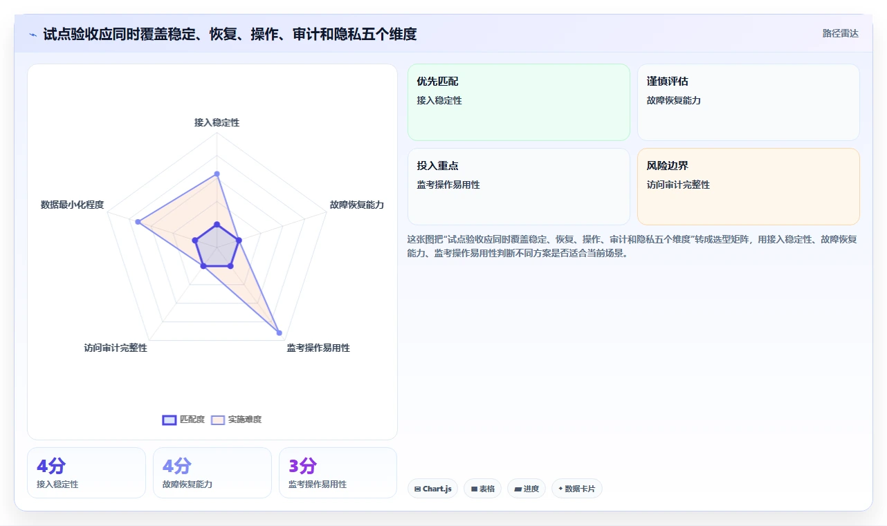 如何选择最佳中考监控软件测试方案？2026年5大热门工具推荐