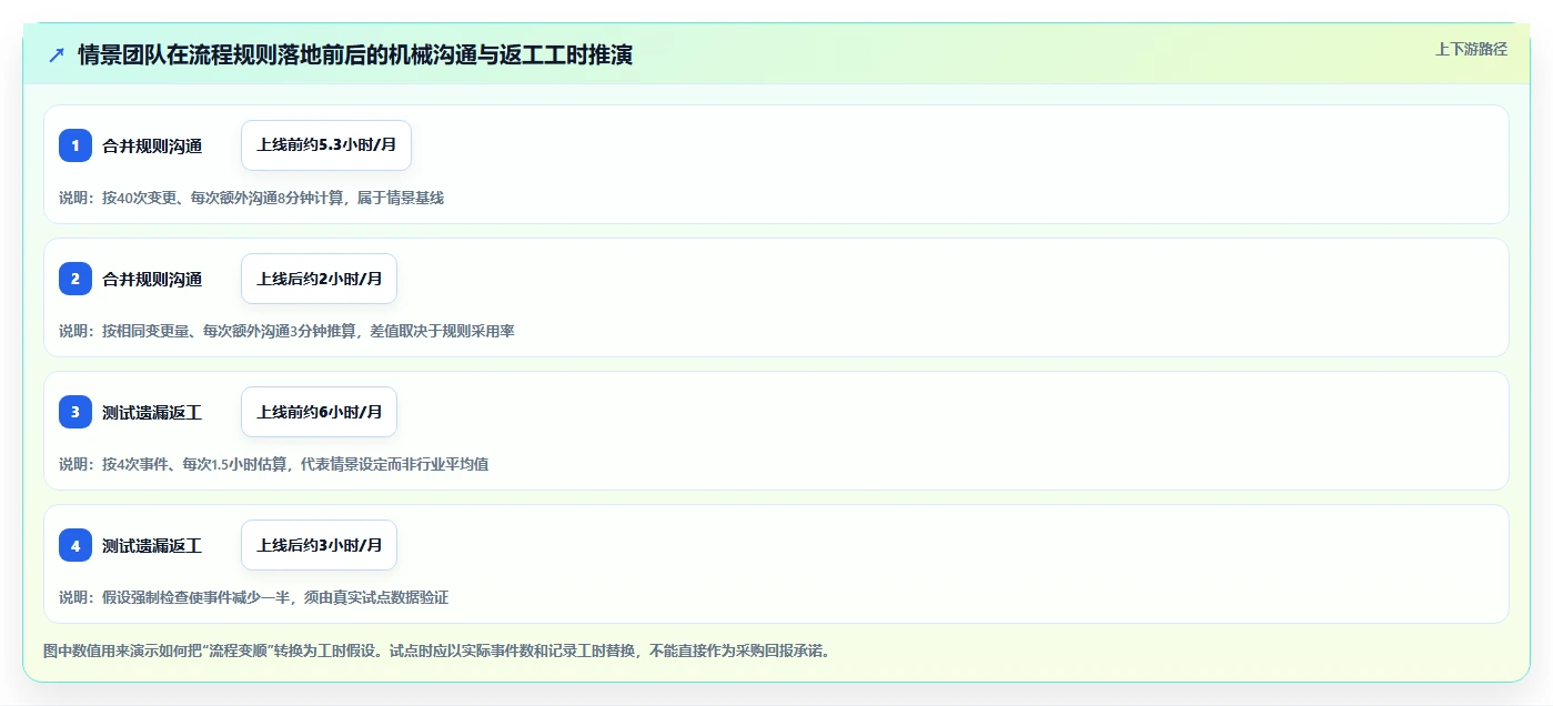 2026年必看:Top 5程序版本管理工具深度对比与选择指南