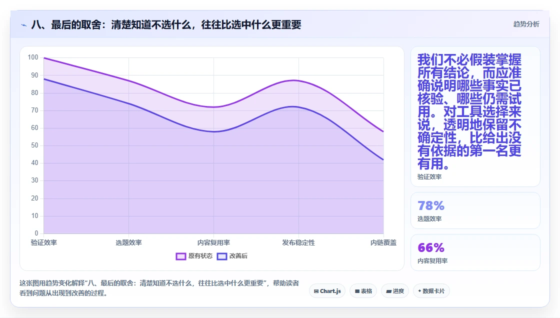 八、最后的取舍:清楚知道不选什么,往往比选中什么更重要
