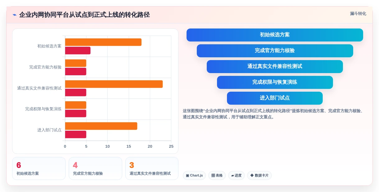 2026年效率革命:6款顶级局域网协同编辑软件全面对比