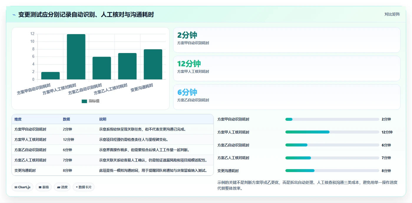 瀑布管理工具哪个体验更好?2026年主流产品功能对比与实操测评