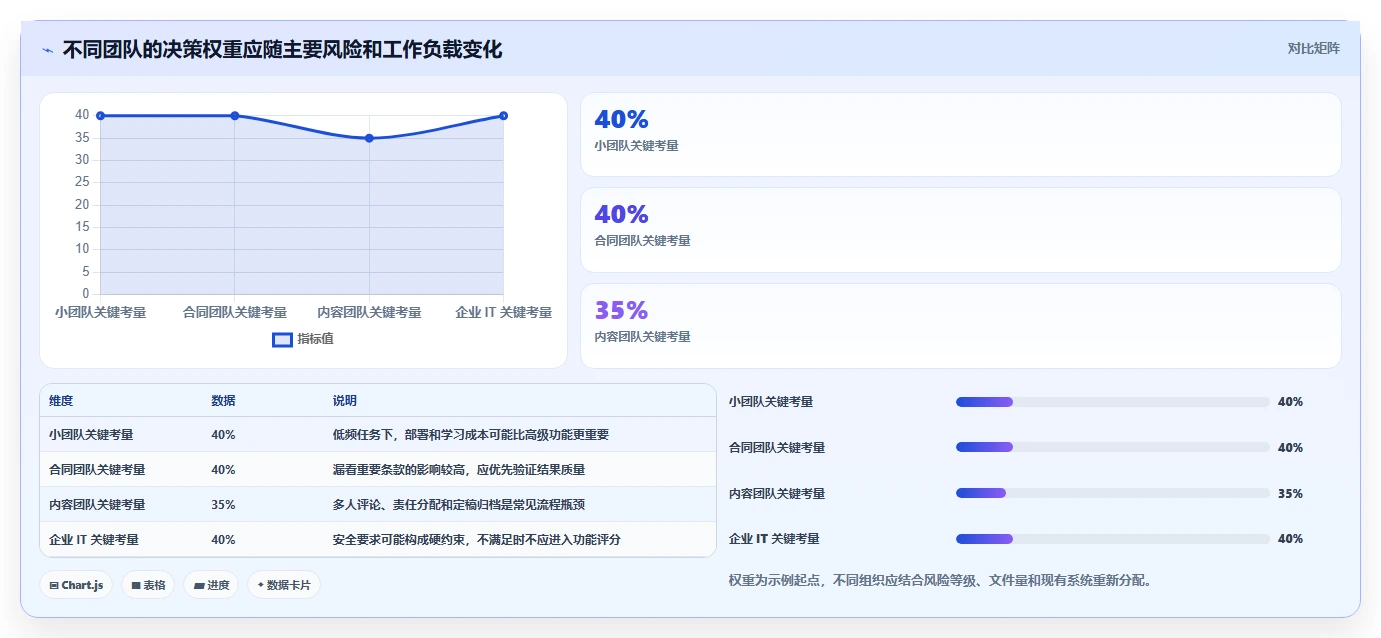提升协作效率:2026年最值得投资的5大多文档对比软件