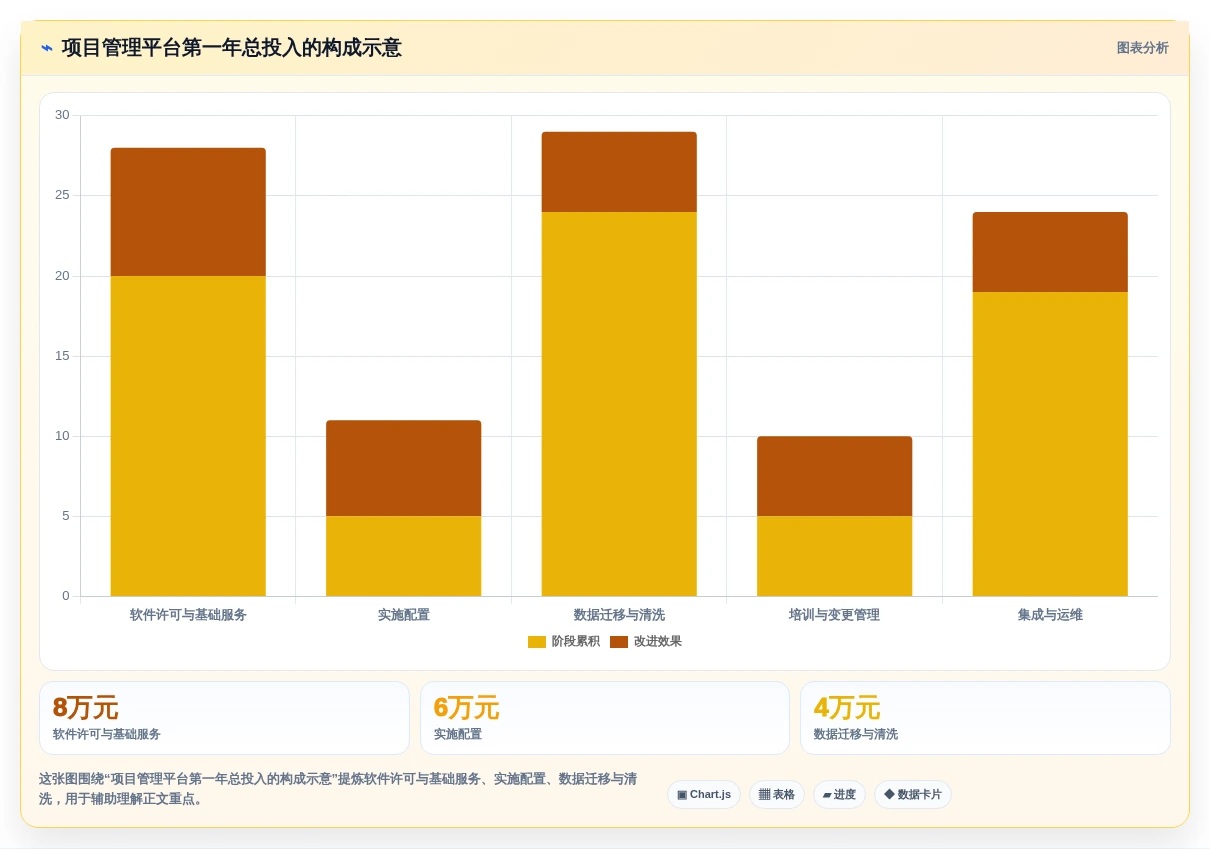 效率提升必备:2026年5款高评分项目进度计划制作软件全面分析